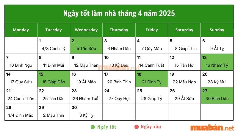 Ngày tốt làm nhà tháng 4 năm 2025