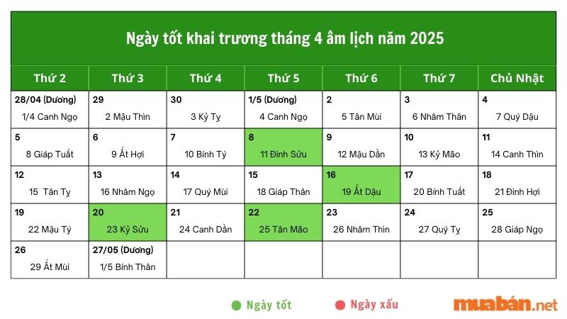 Ngày tốt khai trương tháng 4 âm lịch năm 2025 