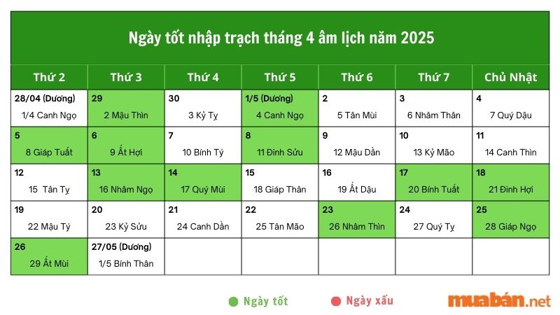 Ngày tốt nhập trạch tháng 4 âm lịch năm 2025