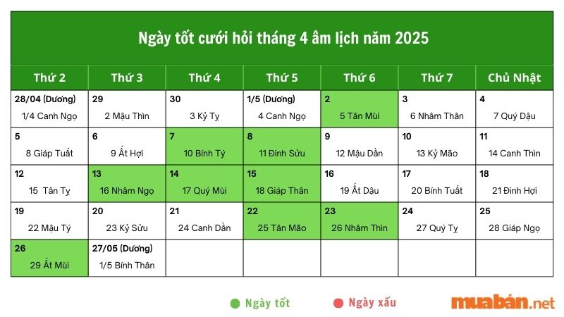 Ngày tốt cưới hỏi tháng 4 âm lịch năm 2025