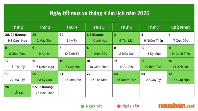 Ngày tốt mua xe tháng 4 âm lịch năm 2025