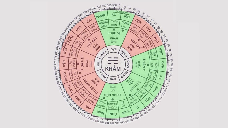 Nữ mạng Nhâm Tý 1972 thuộc cung Cấn ngũ hành Thổ, gặp năm 2025 Nhâm Tý thuộc cung Khôn ngũ hành Hỏa: Tương sinh