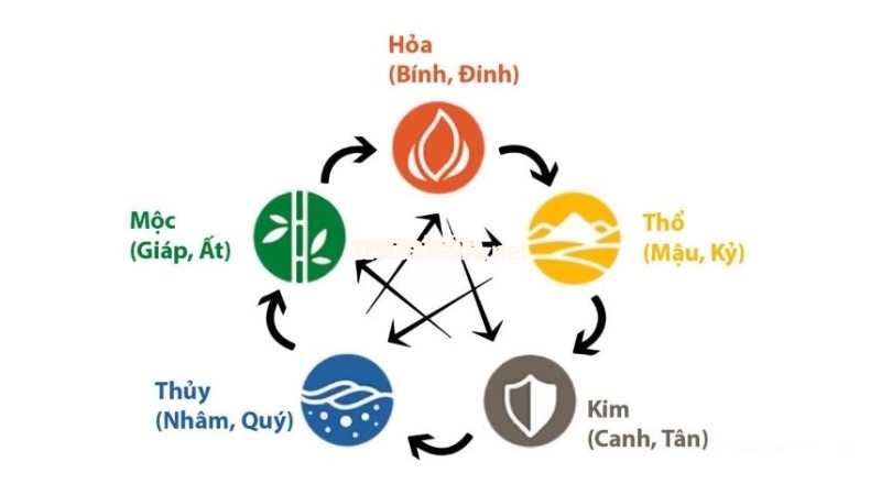 Sinh năm 1972 có thiên can Nhâm (hành Thủy) gặp thiên can Ất của năm 2025 (hành Mộc): Bình Hòa