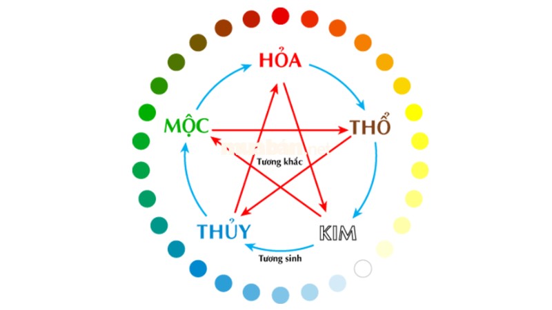 Tuổi Nhâm Tý 1972 nữ mạng 2025 thì người sinh năm này có ngũ hành Mộc gặp ngũ hành Hỏa của năm 2025: Tương xuất