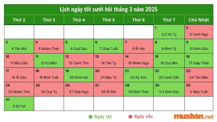 Chi tiết thông tin các ngày tốt cưới hỏi tháng 3 năm 2025 - Nguồn ảnh: Sưu tầm