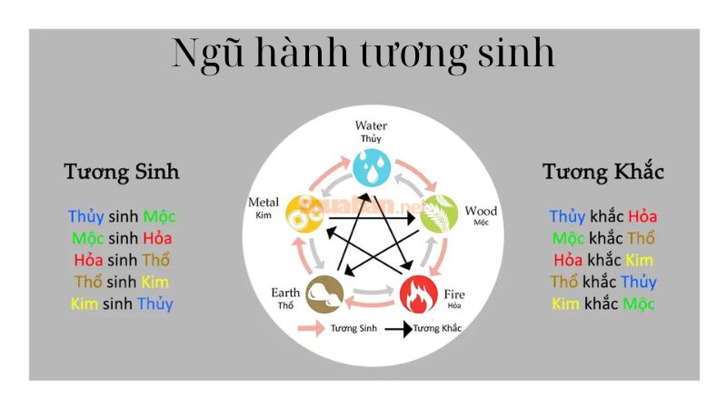 Xét về ngũ hành, đây là năm tương sinh mộc - hỏa nên sẽ không gặp trở ngại lớn