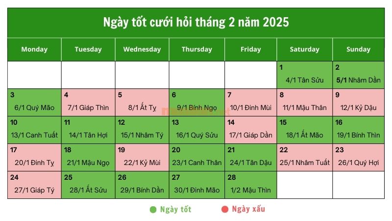 Ngày tốt cưới hỏi tháng 2 năm 2025: Hạnh phúc trọn vẹn