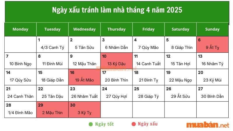 Ngày xấu tháng 4 nên tránh động thổ làm nhà