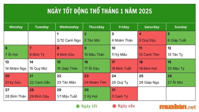 Tham khảo các ngày tốt động thổ tháng 1 năm 2025 để quá trình xây dựng thuận lợi