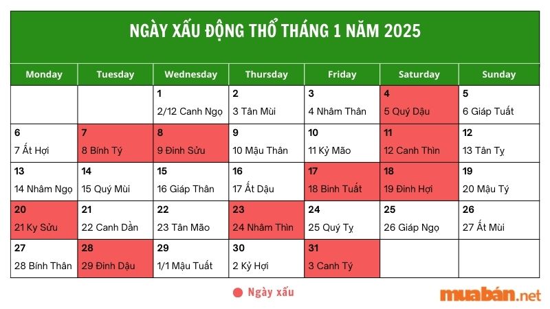 Ngày xấu không nên làm nhà, động thổ tháng 1 năm 2025