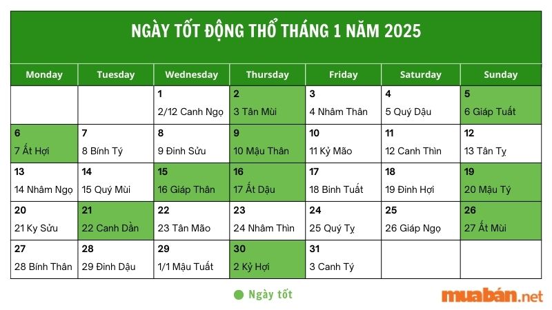 Danh sách các ngày đẹp làm nhà, động thổ tháng 1 năm 2025