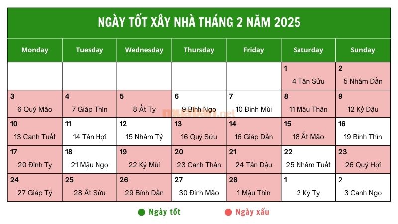 Ngày xấu nên tránh làm nhà trong tháng 2