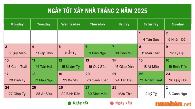 Tham khảo những ngày tốt xây nhà tháng 2