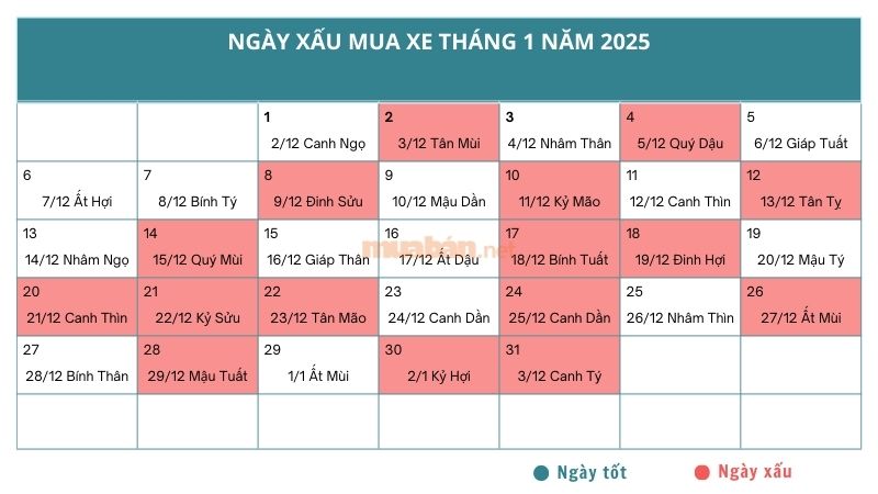 Ngày xấu không nên mua xe tháng 1 năm 2025