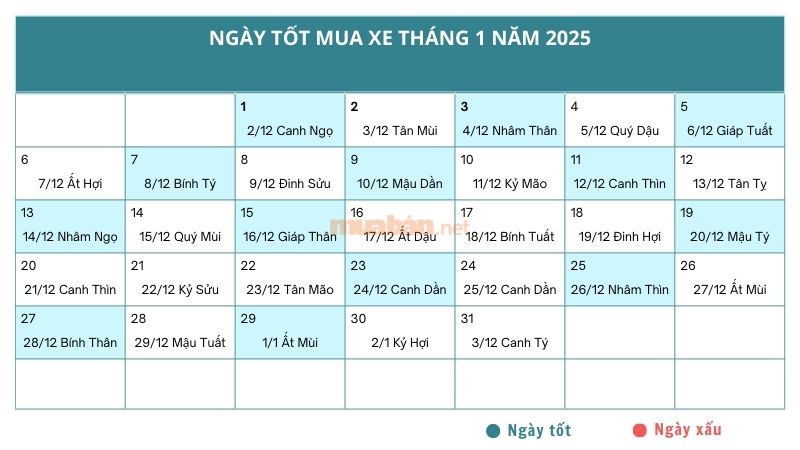 1. Những Ngày Đẹp Mua Xe Tháng 1 Năm 2025