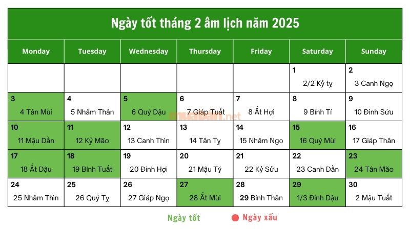 Phong Thủy và Ý Nghĩa Ngày Tốt Tháng 2 Âm Lịch Năm 2025