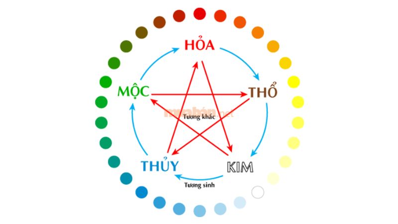 Tử vi tuổi Mậu Tý 2008 nam mạng 2025 dựa trên Ngũ hành.