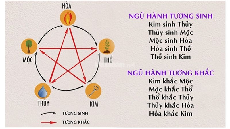 Tuổi 1986 Bính Dần thuộc mệnh Hỏa tương hợp với mệnh Hỏa của Ất Tỵ 2025