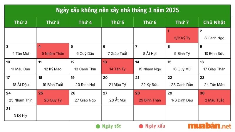 Ngày xấu nên tránh động thổ tháng 3 năm 2025