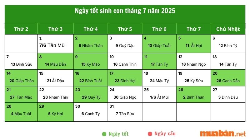 Ngày tốt sinh con tháng 7 năm 2025