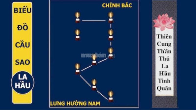 Sắp xếp nến theo sơ đồ hình sao La Hầu để giải hạn - Nguồn ảnh: Sưu tầm