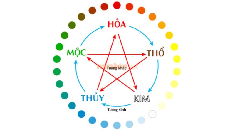 Tử vi Ất Dậu 2005 nam mạng xét theo thiên can ngũ hành