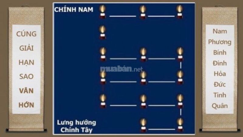 Sắp xếp nến theo sơ đồ hình sao Vân Hớn để giải hạn - Nguồn ảnh: Sưu tầm