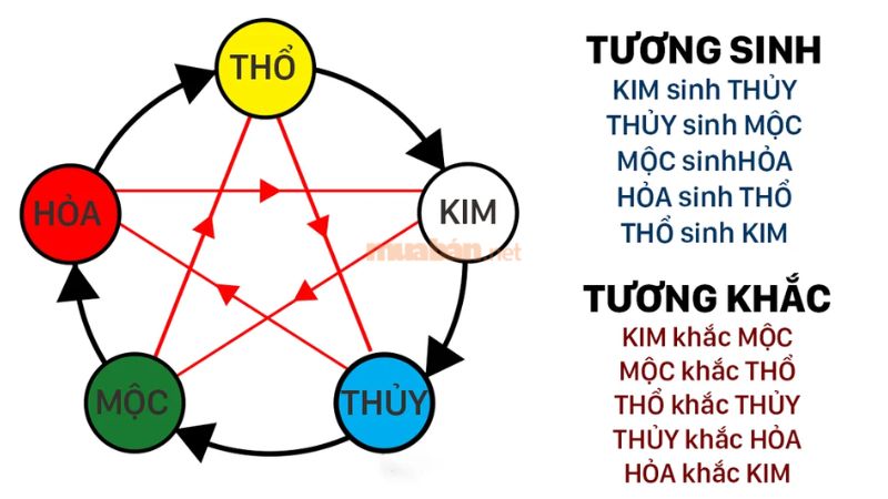 Tử vi tuổi Quý Tỵ 1953 nữ mạng 2025 xét theo ngũ hành