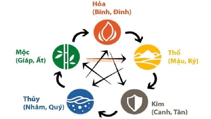 Tử vi tuổi Quý Tỵ 1953 nữ mạng 2025 xét theo thiên can