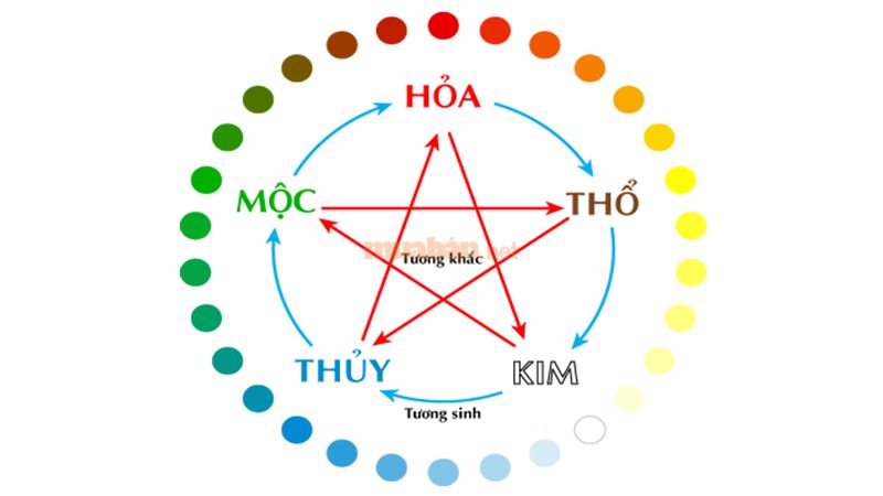 Tác động của ngũ hành đến nam mạng Ất Tỵ 1965 trong năm 2025 - Nguồn ảnh: Sưu tầm