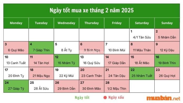 Tìm hiểu ngày tốt mua xe tháng 2 năm 2025 cho 12 con giáp - Nguồn: Internet