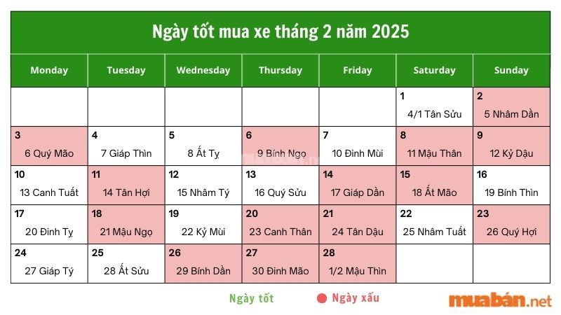 Một số ngày xấu cần tránh mua xe trong tháng 2/2025 - Nguồn: Internet