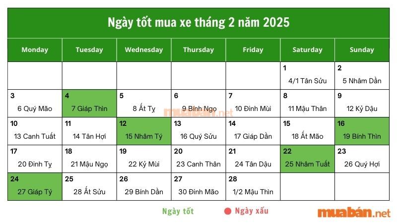 Danh sách ngày tốt mua xe tháng 2 năm 2025 - Nguồn: Internet