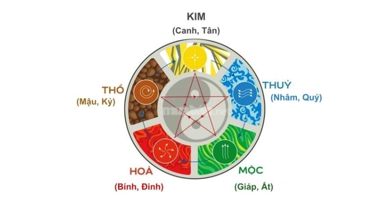 Tử vi Đinh Mùi 1967 nam mạng năm 2025 theo Thiên can