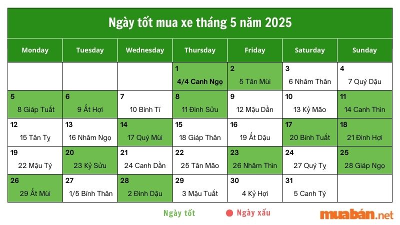 Xem ngày tốt mua xe tháng 5 năm 2025