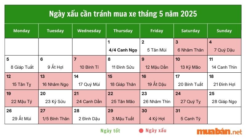 Ngày xấu nên tránh mua xe tháng 5 năm 2025