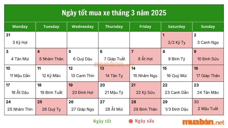 Những ngày xấu cần tránh mua xe trong tháng 03/2025 - Nguồn: Internet