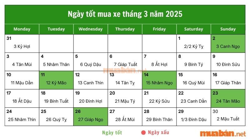 Danh sách ngày tốt mua xe tháng 3 năm 2025 - Nguồn: Internet