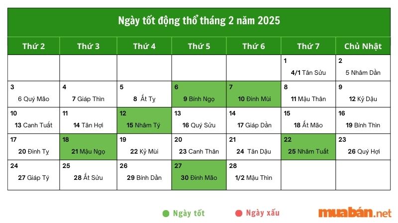 Những ngày tốt động thổ tháng 2 năm 2025