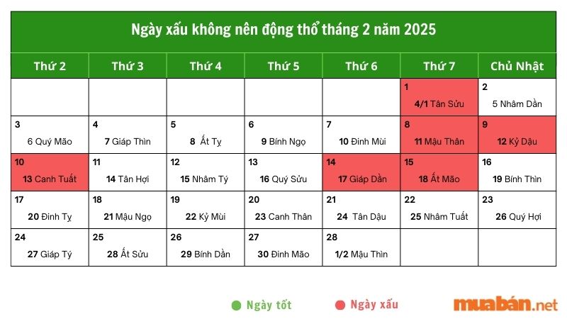 Những ngày xấu không nên động thổ tháng 2 năm 2025