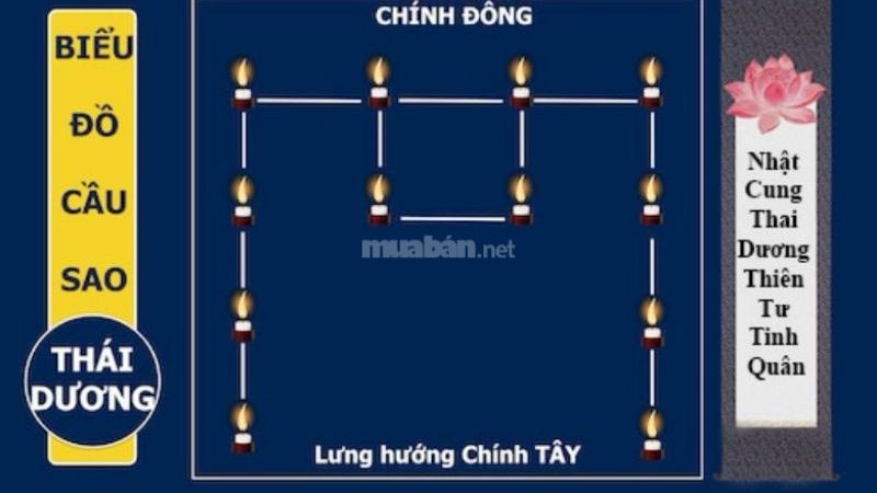 Cách hóa giải sao hạn