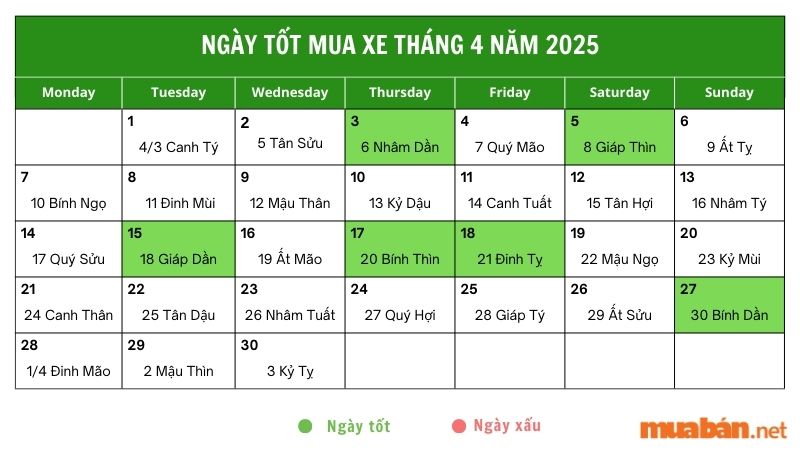 Danh sách những ngày tốt mua xe tháng 4 năm 2025