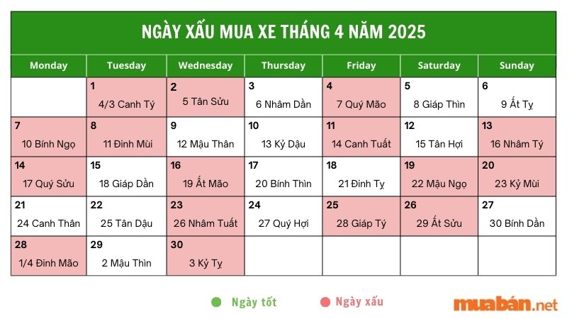 Những ngày xấu cần tránh mua xe tháng 4 năm 2025