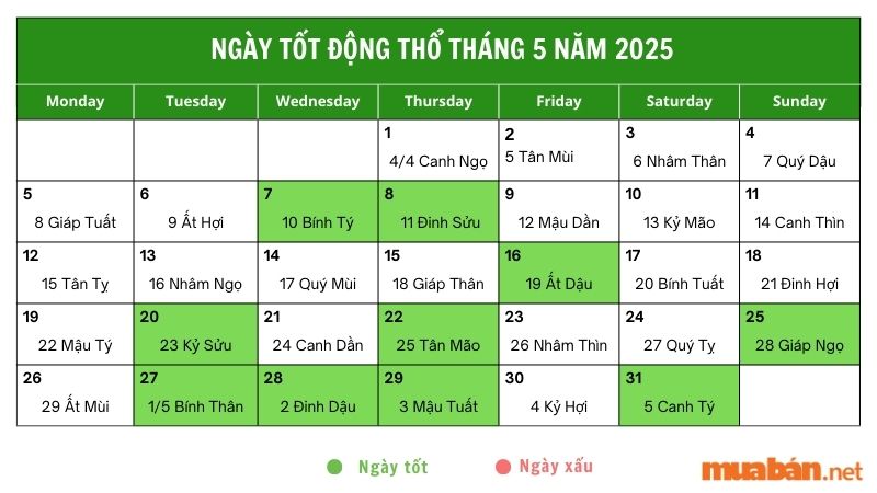 Ngày Đẹp Tháng 5 Năm 2025 - Tạo Dựng Môi Trường Tốt Cho Các Hoạt Động Quan Trọng