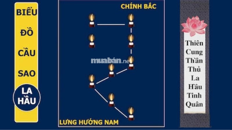 Hướng dẫn cúng sao La Hầu