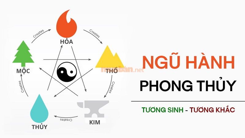 Ngũ hành của Ất Tỵ và Canh Thân có sự tương khắc