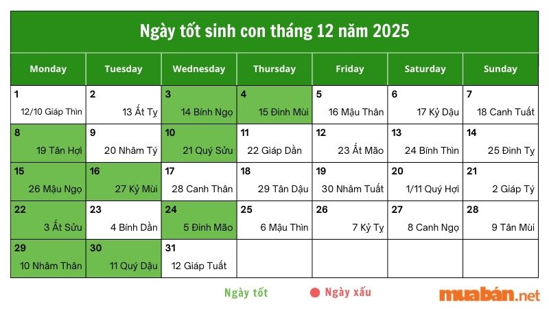 Ngày tốt sinh con tháng 12 năm 2025