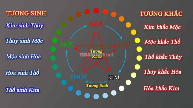 Xét theo ngũ hành, tử vi tuổi Kỷ Dậu 1969 nữ mạng tương sinh với năm Ất Tỵ 2025