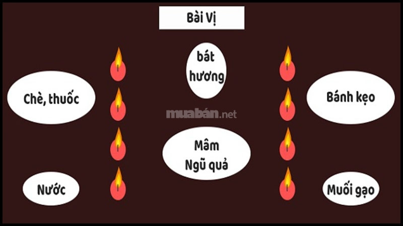 Bài vị cúng sao Thái Bạch