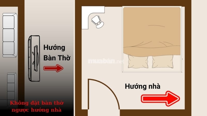 Không đặt bàn thờ ngược hướng nhà